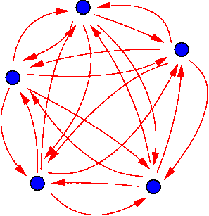 Esempio di grafo completo